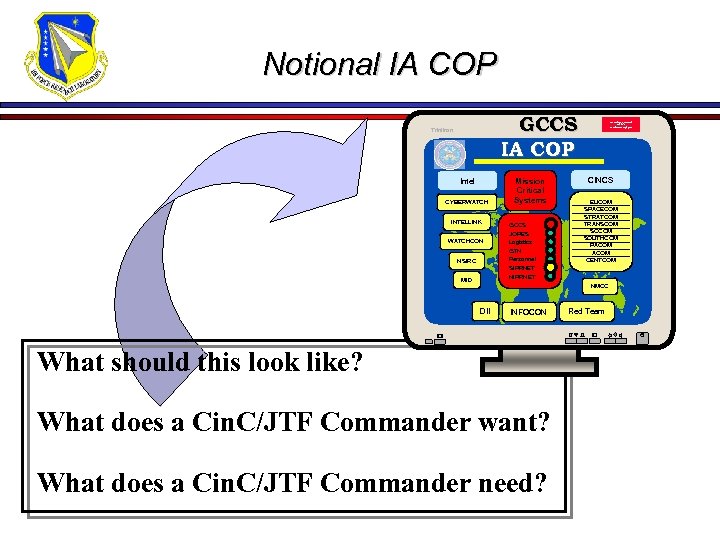 Notional IA COP GCCS IA COP Trinitron Intel CYBERWATCH INTELLINK WATCHCON NSIRC MID Mission