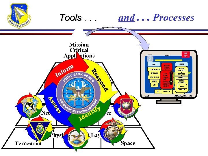 Tools. . . and. . . Processes Mission Critical Applications Trinitron This medium is