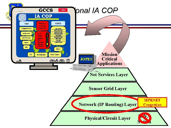 Notional IA COP GCCS IA COP Trinitron Intell CYBERWATCH INTELLINK WATCHCON NSIRC MID Mission