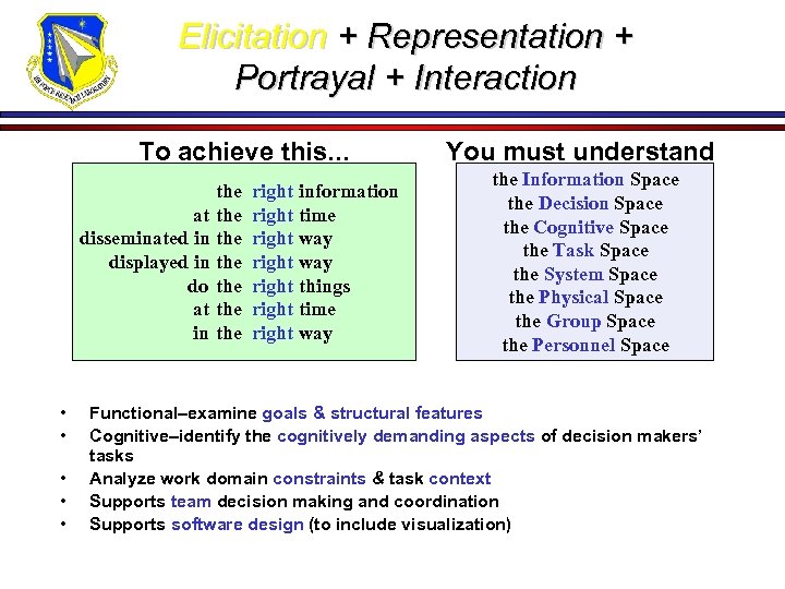 Elicitation + Representation + Portrayal + Interaction To achieve this. . . at disseminated