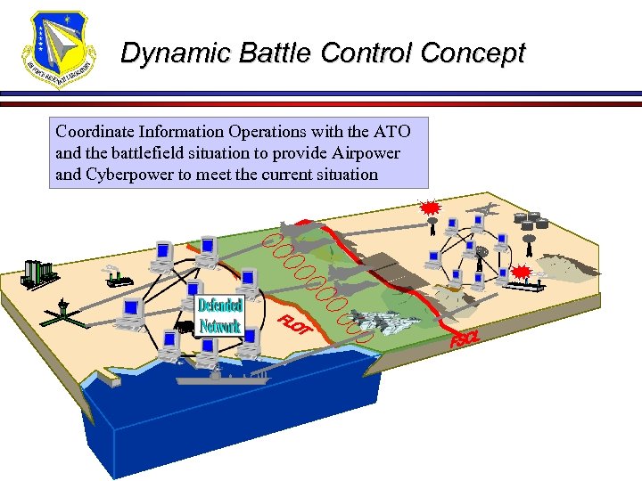 Dynamic Battle Control Concept Coordinate Information Operations with the ATO and the battlefield situation