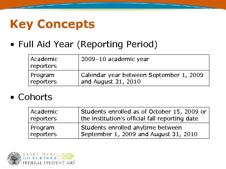 Key Concepts • Full Aid Year (Reporting Period) Academic reporters 2009– 10 academic year