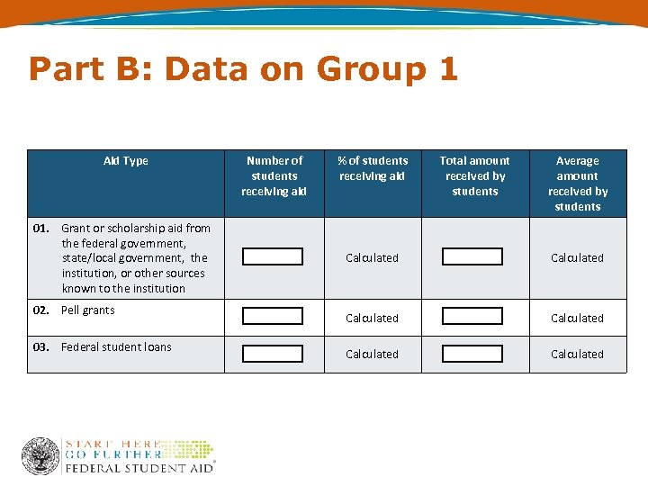 Part B: Data on Group 1 Aid Type 01. Grant or scholarship aid from