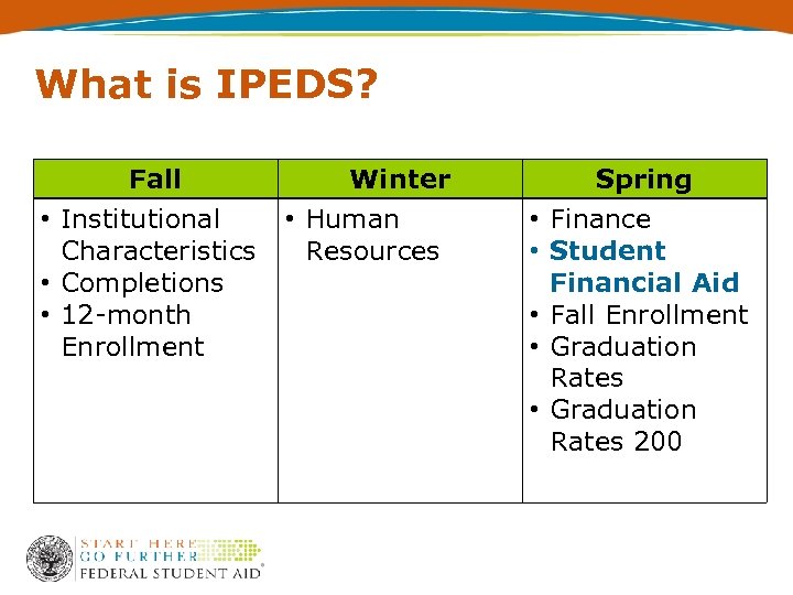 What is IPEDS? Fall • Institutional Characteristics • Completions • 12 -month Enrollment Winter