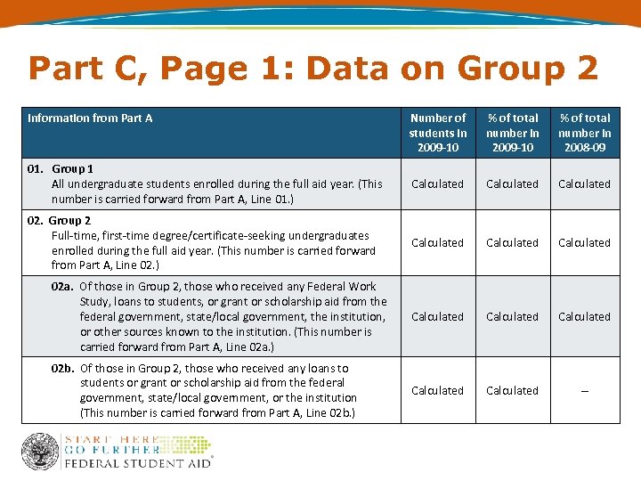Part C, Page 1: Data on Group 2 Information from Part A Number of