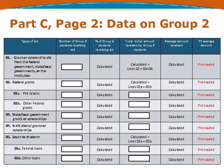 Part C, Page 2: Data on Group 2 Types of aid 01. Grant or