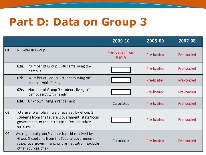 Part D: Data on Group 3 2009 -10 01. Number in Group 3 2008