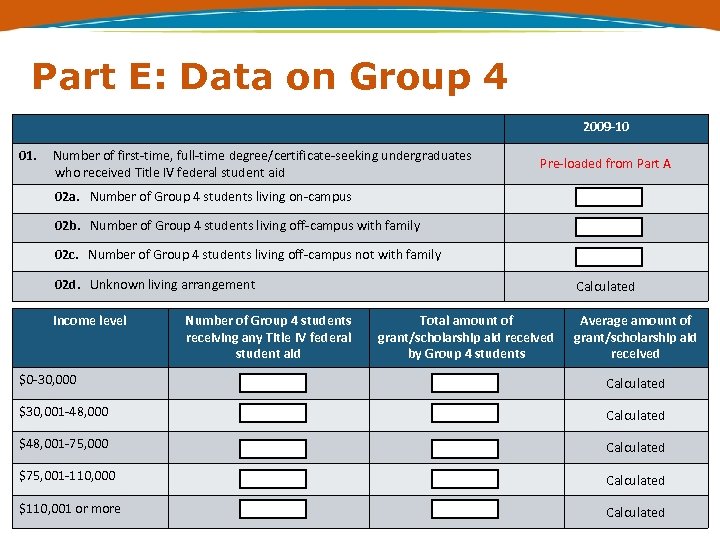 Part E: Data on Group 4 2009 -10 01. Number of first-time, full-time degree/certificate-seeking