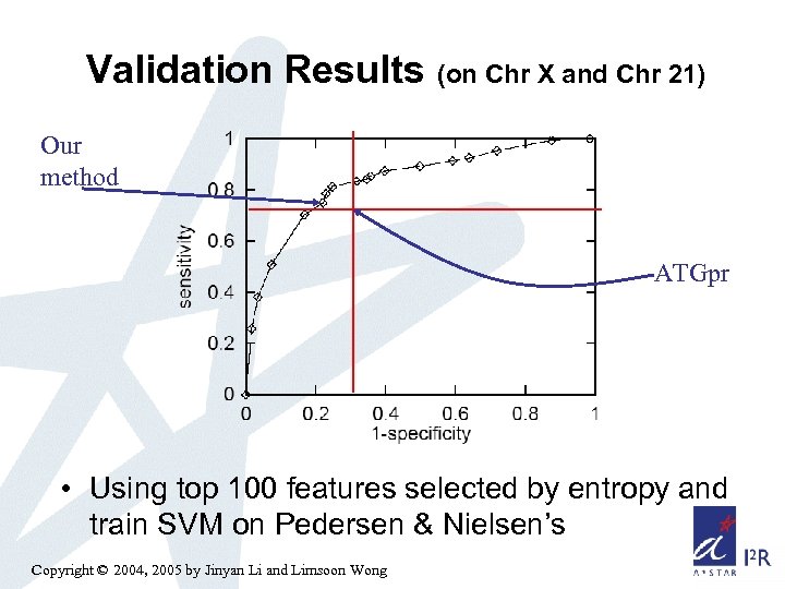 Validation Results (on Chr X and Chr 21) Our method ATGpr • Using top