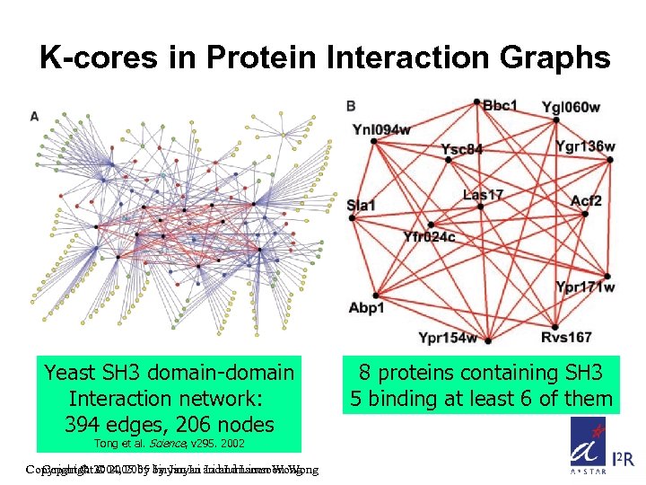 K-cores in Protein Interaction Graphs Yeast SH 3 domain-domain Interaction network: 394 edges, 206