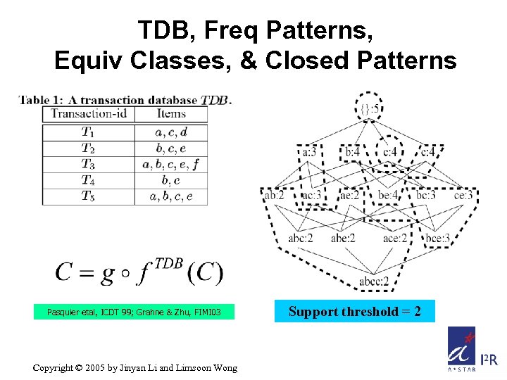 TDB, Freq Patterns, Equiv Classes, & Closed Patterns Pasquier etal, ICDT 99; Grahne &
