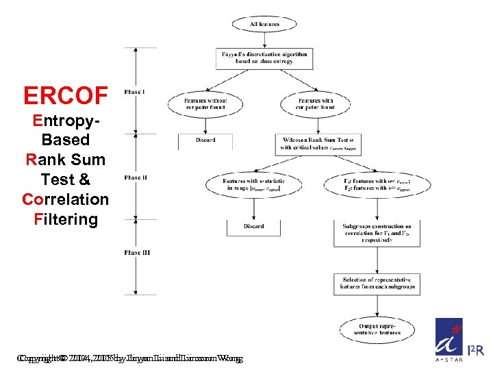 ERCOF Entropy. Based Rank Sum Test & Correlation Filtering Copyright © 2004, 2005 by