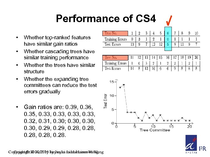 Performance of CS 4 • • Whether top-ranked features have similar gain ratios Whether