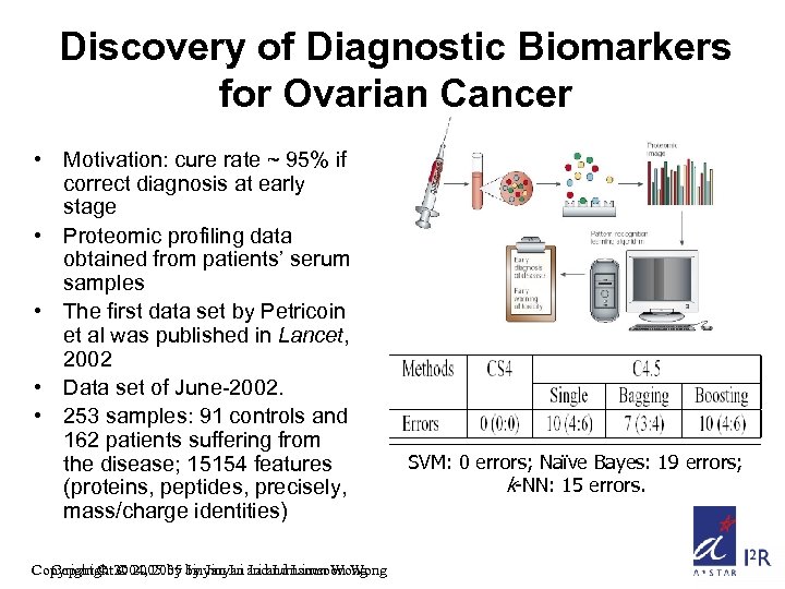 Discovery of Diagnostic Biomarkers for Ovarian Cancer • Motivation: cure rate ~ 95% if
