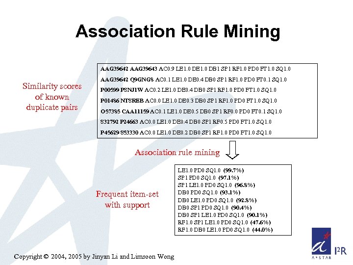 Association Rule Mining AAG 39642 AAG 39643 AC 0. 9 LE 1. 0 DB