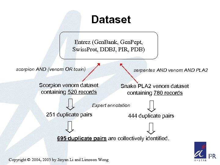 Dataset Entrez (Gen. Bank, Gen. Pept, Swiss. Prot, DDBJ, PIR, PDB) scorpion AND (venom