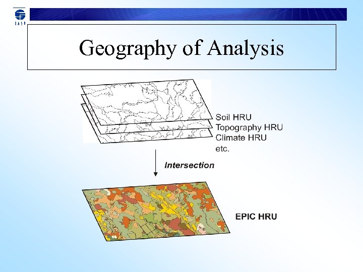 Geography of Analysis 