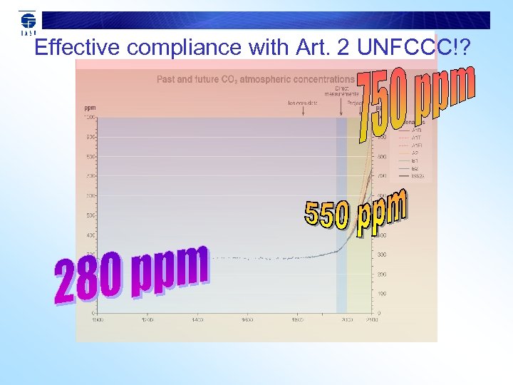 Effective compliance with Art. 2 UNFCCC!? 