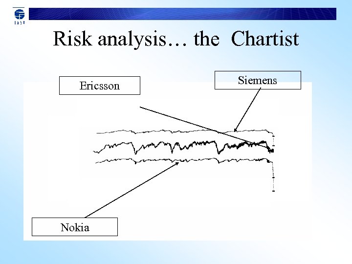 Risk analysis… the Chartist Ericsson Nokia Siemens 