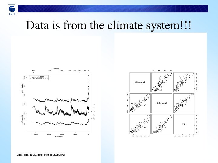 Data is from the climate system!!! GISP and IPCC data, own calculations 