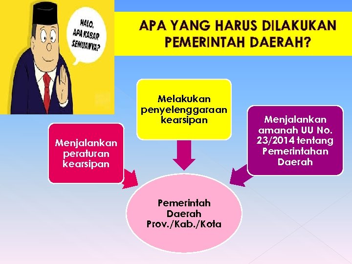 APA YANG HARUS DILAKUKAN PEMERINTAH DAERAH? Melakukan penyelenggaraan kearsipan Menjalankan peraturan kearsipan Pemerintah Daerah