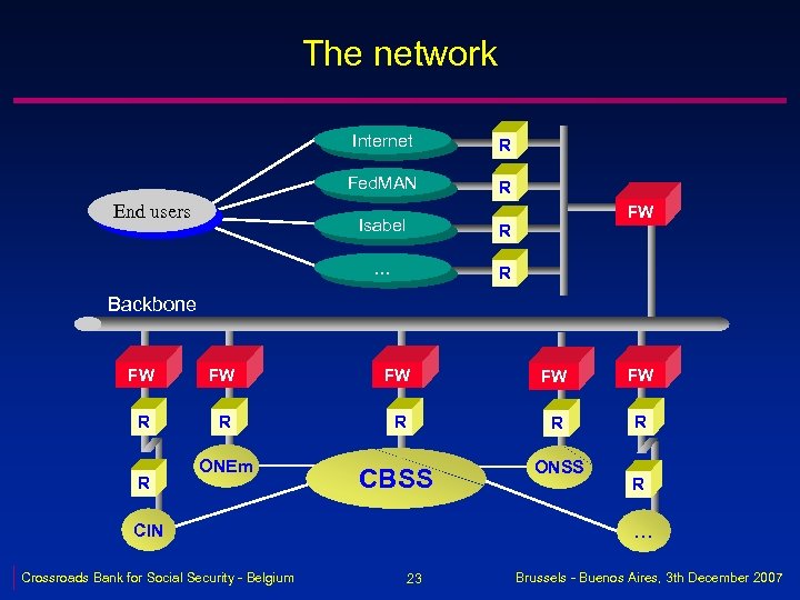 The network Internet Fed. MAN End users R R FW Isabel R … R