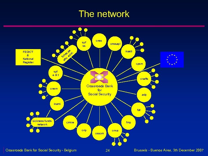 The network onss spf ss onssapl de t. ds xis n fo c. e