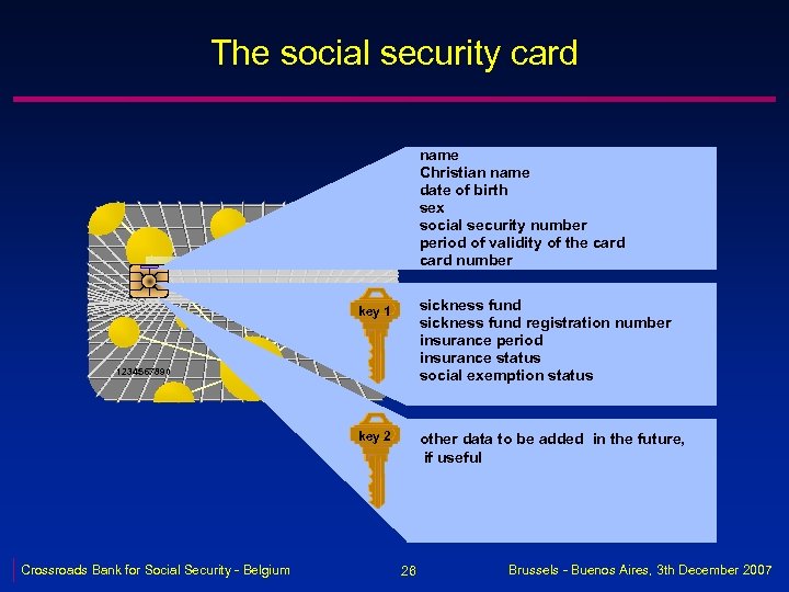 The social security card name Christian name date of birth sex social security number