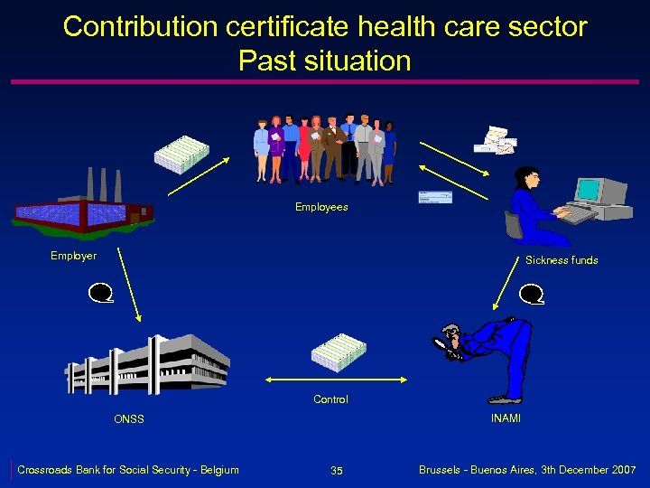 Contribution certificate health care sector Past situation Employees Employer Sickness funds Control INAMI ONSS