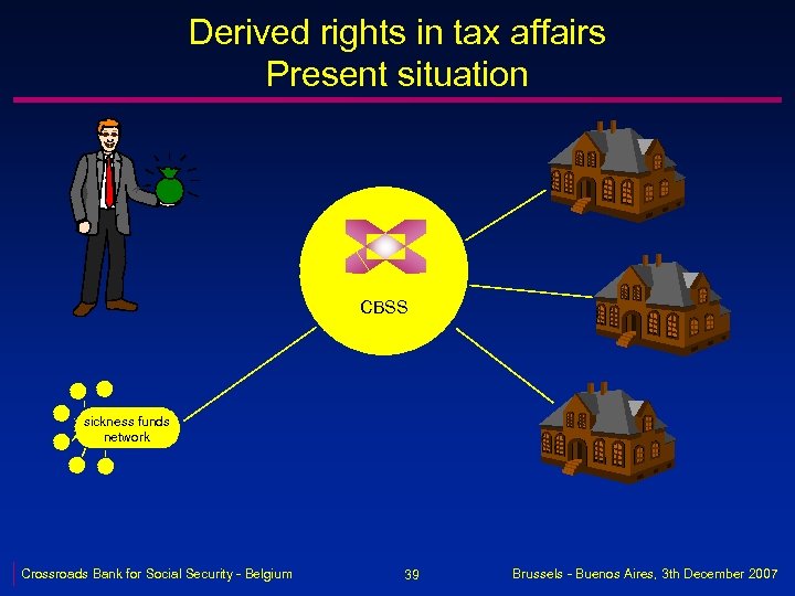 Derived rights in tax affairs Present situation CBSS sickness funds network Crossroads Bank for
