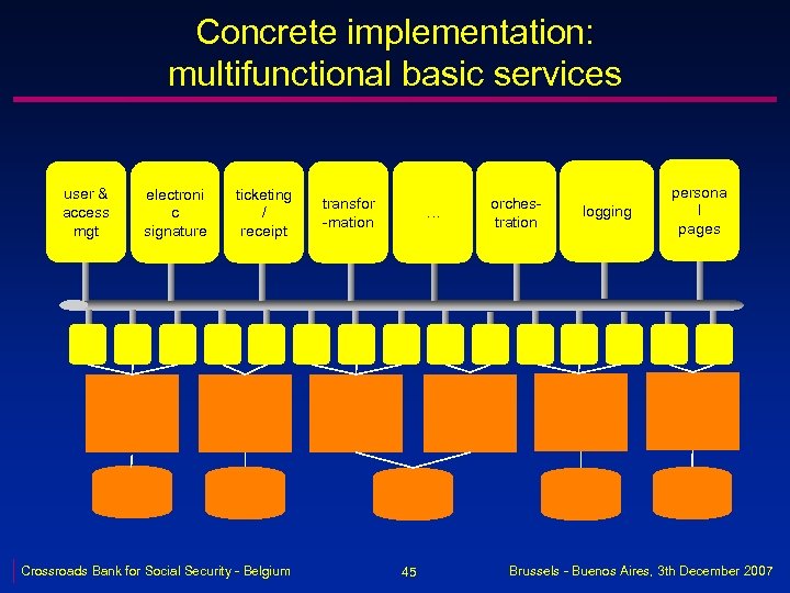 Concrete implementation: multifunctional basic services user & access mgt electroni c signature ticketing /