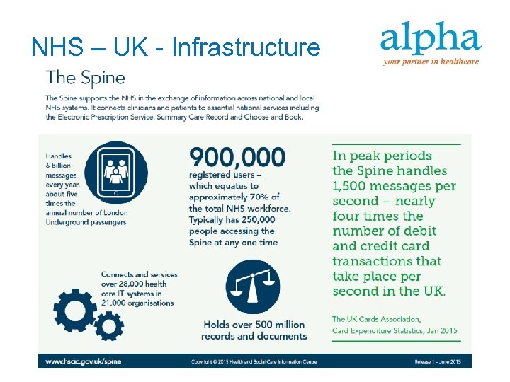 NHS – UK - Infrastructure 