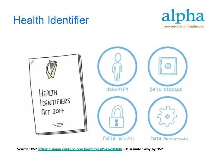 Health Identifier Source: HSE https: //www. youtube. com/watch? v=t. S 2 iwllhbdo – PIA