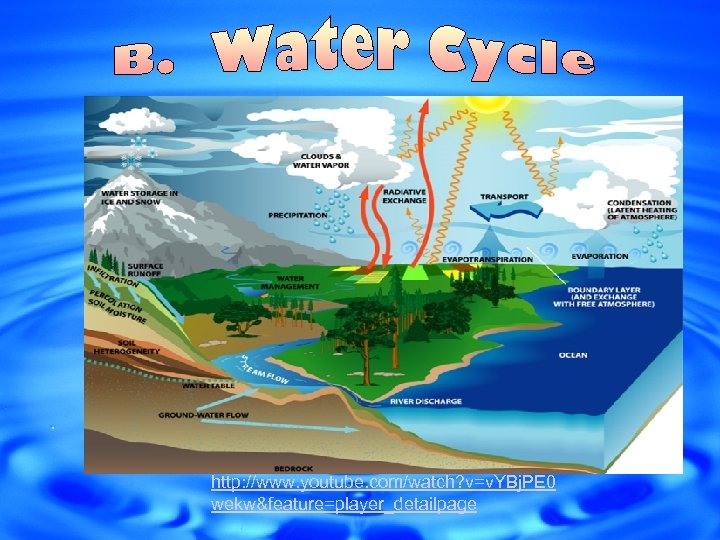 http: //www. youtube. com/watch? v=v. YBj. PE 0 wekw&feature=player_detailpage 