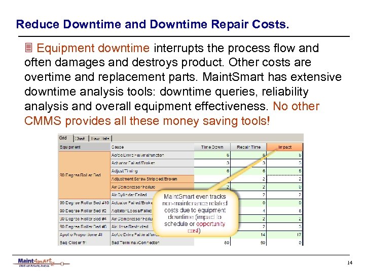 Reduce Downtime and Downtime Repair Costs. 3 Equipment downtime interrupts the process flow and