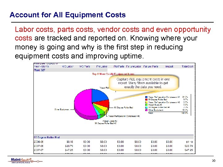 Account for All Equipment Costs Labor costs, parts costs, vendor costs and even opportunity