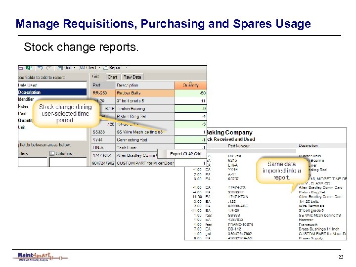 Manage Requisitions, Purchasing and Spares Usage Stock change reports. 23 