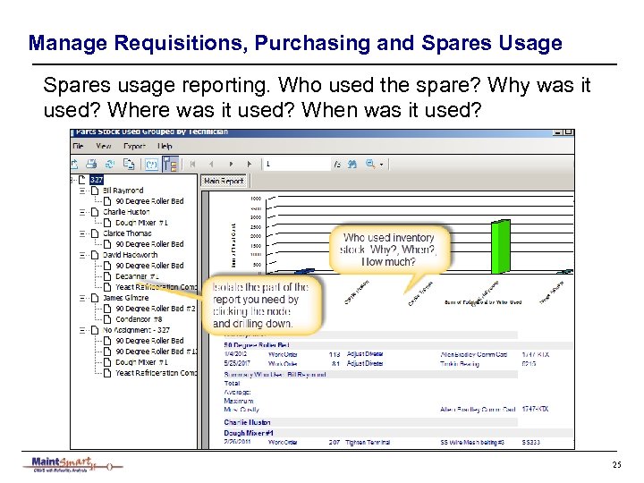 Manage Requisitions, Purchasing and Spares Usage Spares usage reporting. Who used the spare? Why