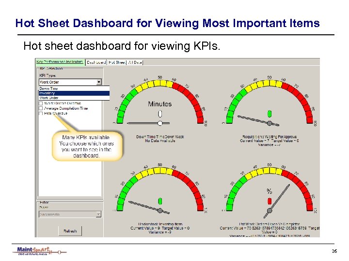 Hot Sheet Dashboard for Viewing Most Important Items Hot sheet dashboard for viewing KPIs.