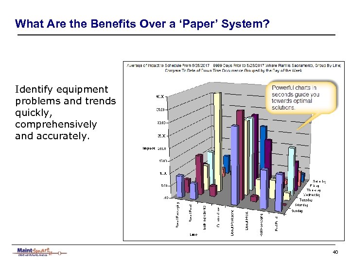 What Are the Benefits Over a ‘Paper’ System? Identify equipment problems and trends quickly,