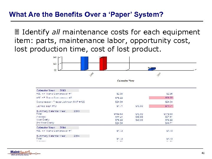 What Are the Benefits Over a ‘Paper’ System? 3 Identify all maintenance costs for