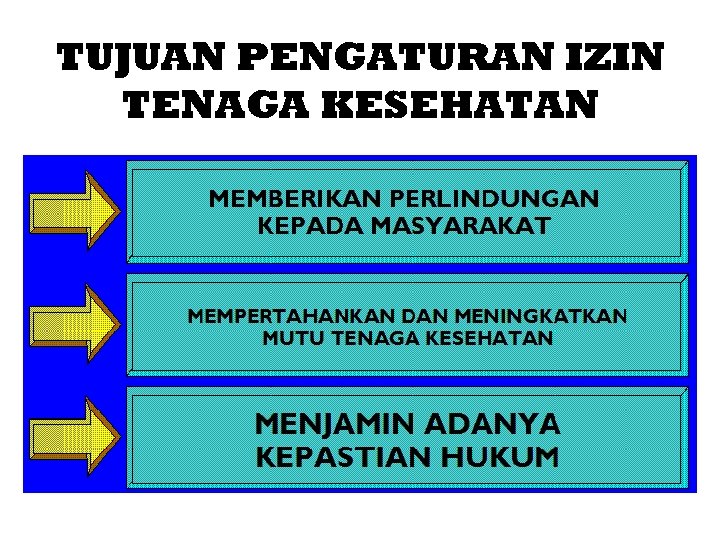 TUJUAN PENGATURAN IZIN TENAGA KESEHATAN 