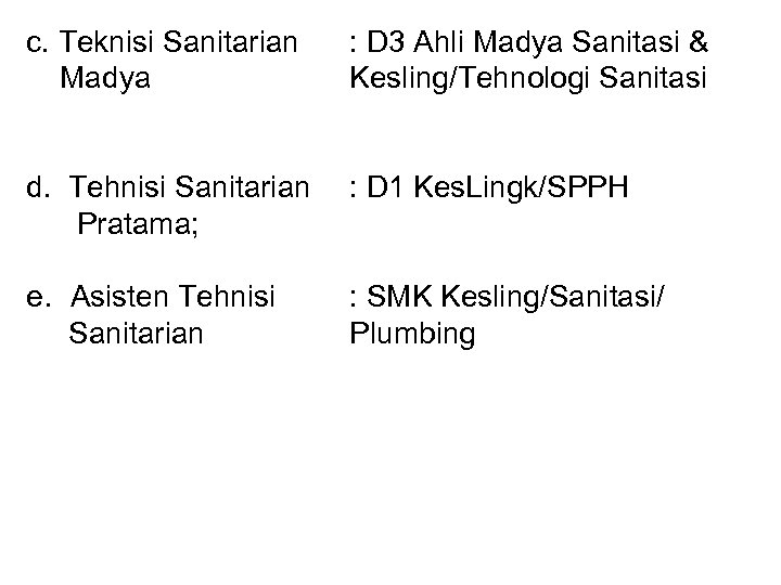 c. Teknisi Sanitarian Madya : D 3 Ahli Madya Sanitasi & Kesling/Tehnologi Sanitasi d.