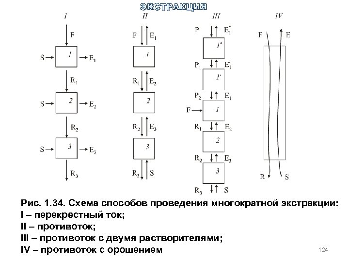 Экстракция нефти схема