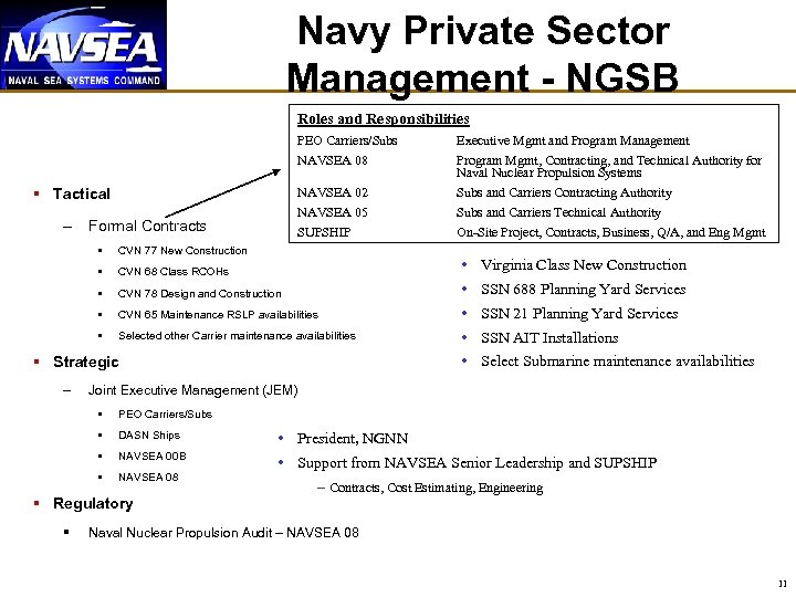 Navy Private Sector Management - NGSB Roles and Responsibilities PEO Carriers/Subs NAVSEA 08 NAVSEA