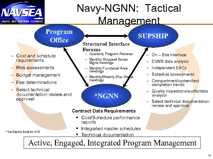 Navy-NGNN: Tactical Management Program Office Structured Interface Forums – Quarterly Program Reviews – Monthly