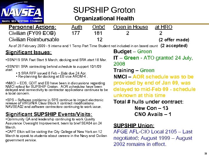 SUPSHIP Groton Organizational Health Personnel Actions: Civilian (FY 09 EOB) Civilian Reimbursable Auth 177