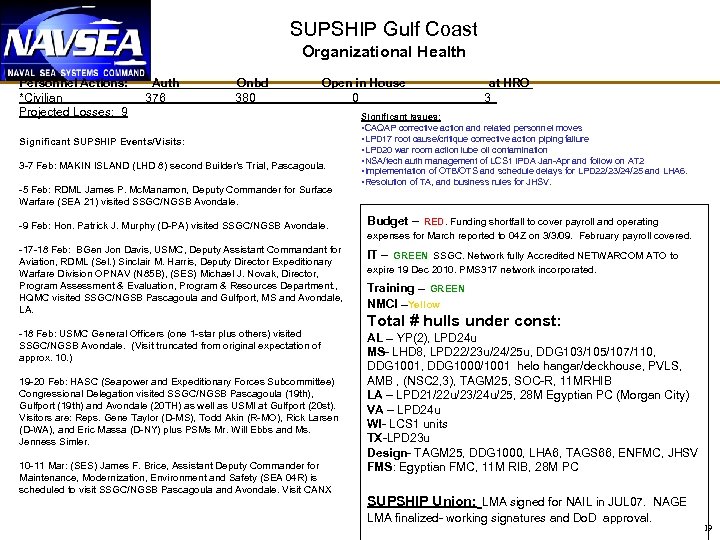 SUPSHIP Gulf Coast Organizational Health Personnel Actions: Auth Onbd Open in House at HRO