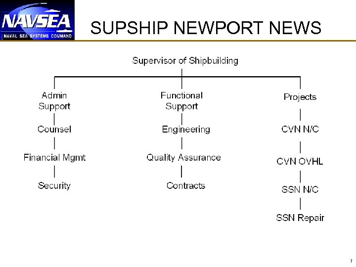 SUPSHIP NEWPORT NEWS 7 