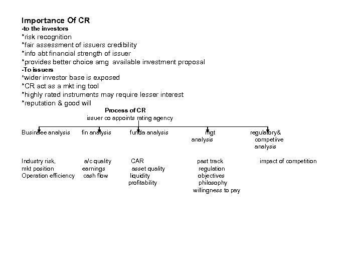 Importance Of CR -to the investors *risk recognition *fair assessment of issuers credibility *info